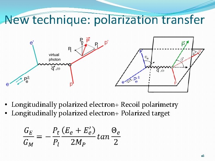 New technique: polarization transfer • Longitudinally polarized electron+ Recoil polarimetry • Longitudinally polarized electron+