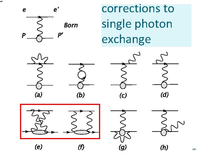 corrections to single photon exchange 20 
