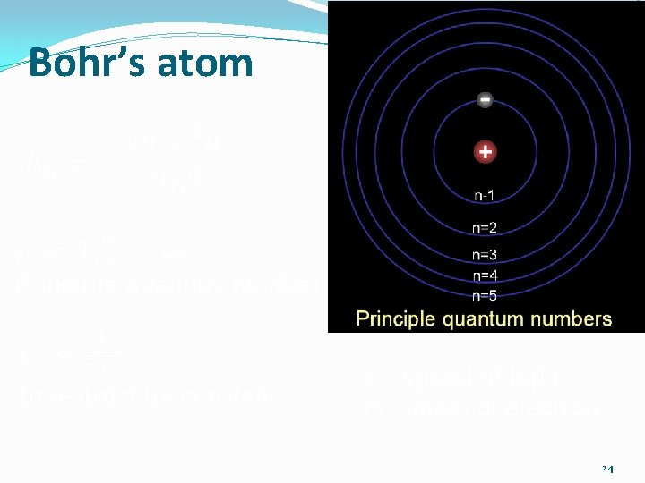 Bohr’s atom 24 