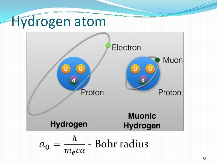 Hydrogen atom 25 Hydrogen atom 25