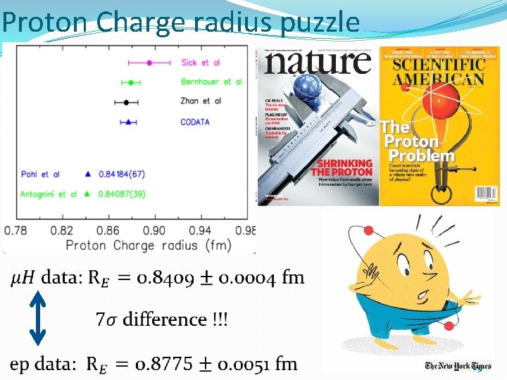 Proton Charge radius puzzle 29 