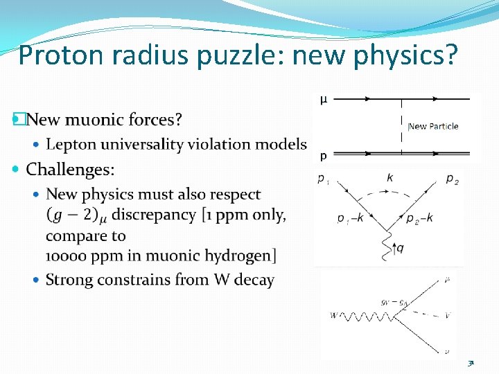 Proton radius puzzle: new physics? � 31 