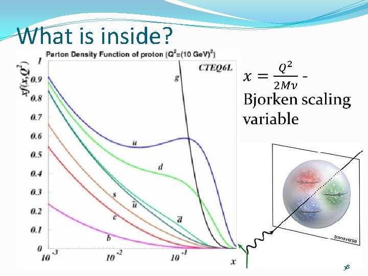 What is inside? 38 What is inside? 38