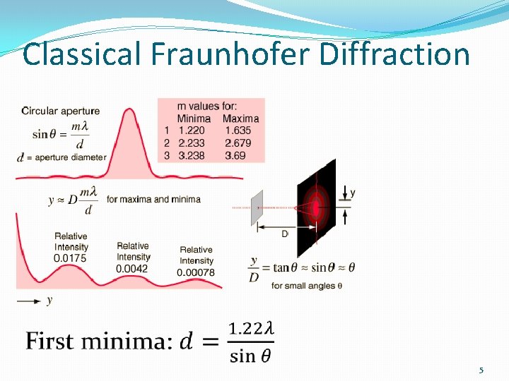 Classical Fraunhofer Diffraction 5 