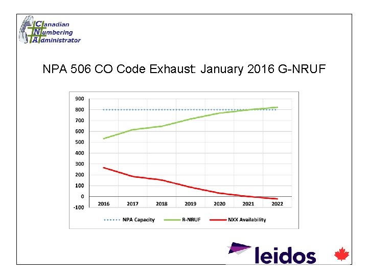 NPA 506 CO Code Exhaust: January 2016 G-NRUF 
