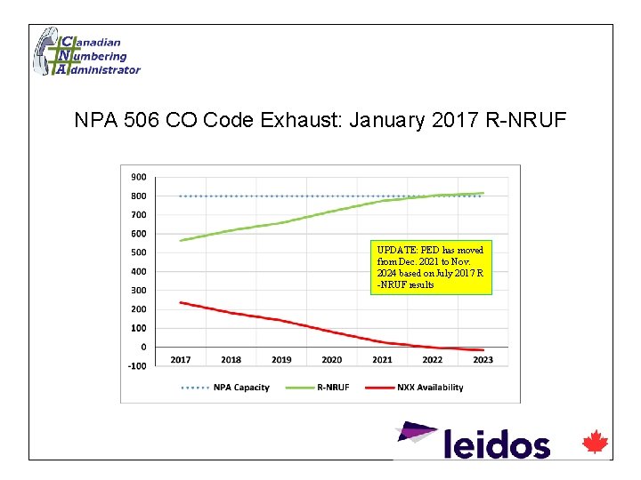 NPA 506 CO Code Exhaust: January 2017 R-NRUF UPDATE: PED has moved from Dec.