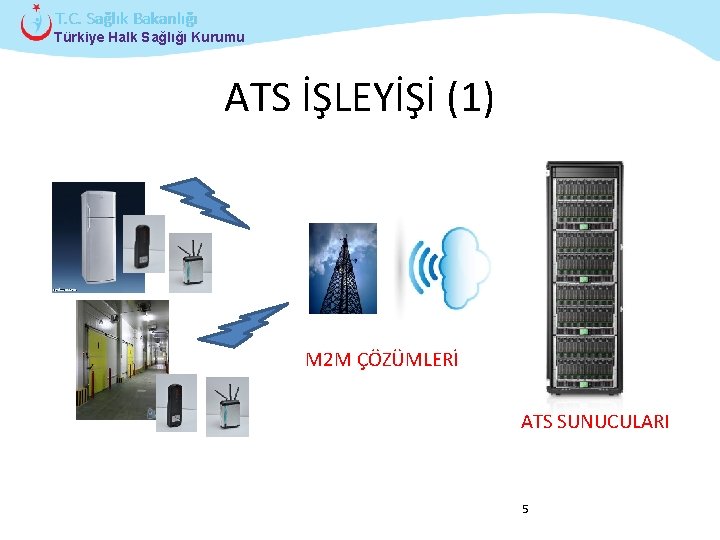 T. C. Sağlık Bakanlığı Türkiye Halk Sağlığı Kurumu ATS İŞLEYİŞİ (1) M 2 M