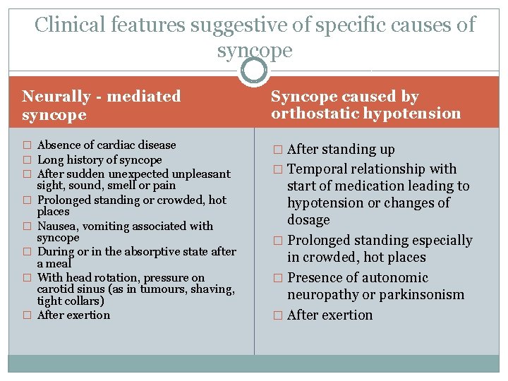 Clinical features suggestive of specific causes of syncope Neurally‐mediated syncope Syncope caused by orthostatic