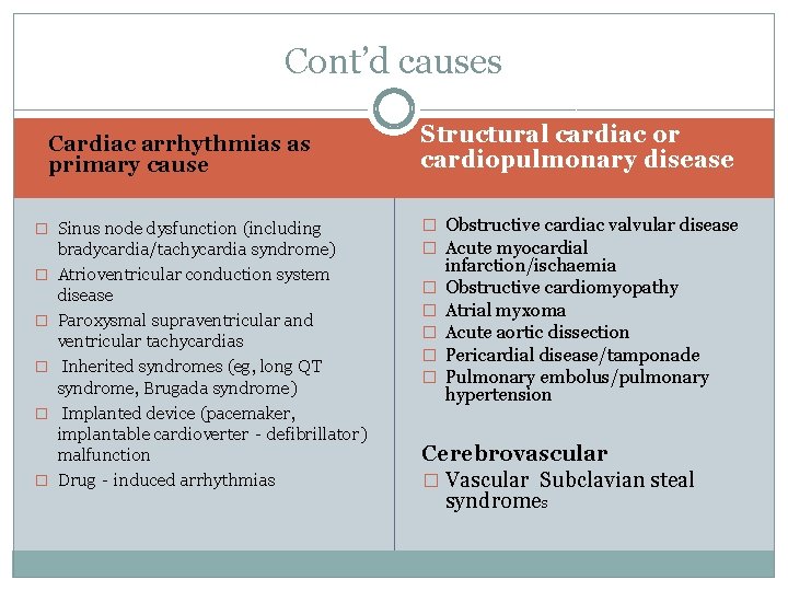 Cont’d causes Cardiac arrhythmias as primary cause � Sinus node dysfunction (including � �