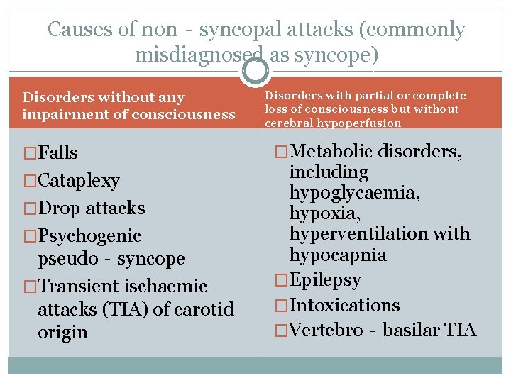 Causes of non‐syncopal attacks (commonly misdiagnosed as syncope) Disorders without any impairment of consciousness