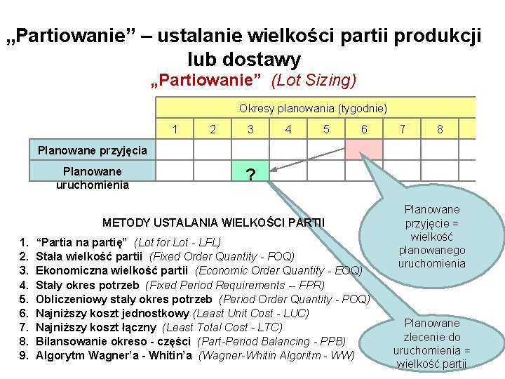 „Partiowanie” – ustalanie wielkości partii produkcji lub dostawy „Partiowanie” (Lot Sizing) Okresy planowania (tygodnie)