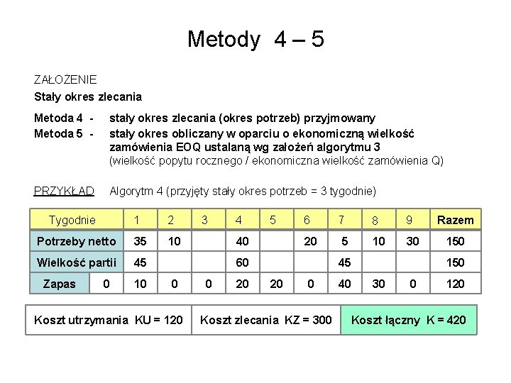 Metody 4 – 5 ZAŁOŻENIE Stały okres zlecania Metoda 4 Metoda 5 - stały