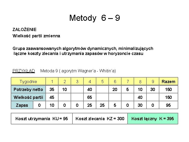 Metody 6 – 9 ZAŁOŻENIE Wielkość partii zmienna Grupa zaawansowanych algorytmów dynamicznych, minimalizujących łączne