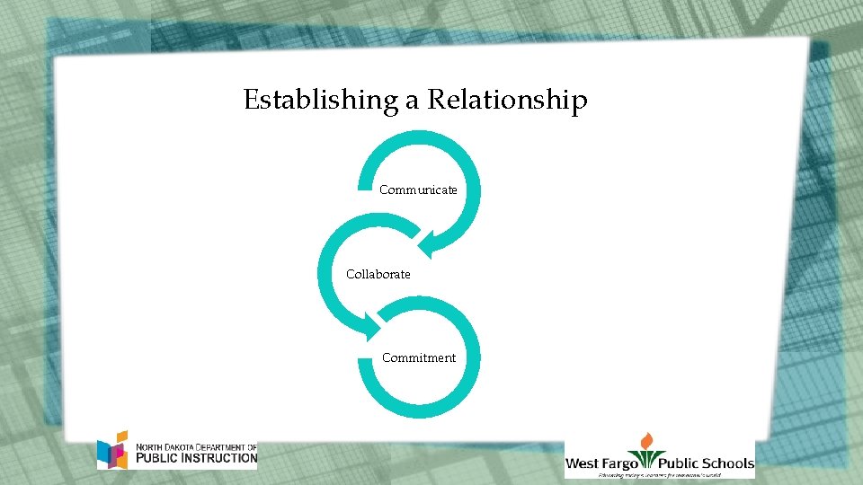 Establishing a Relationship Communicate Collaborate Commitment 