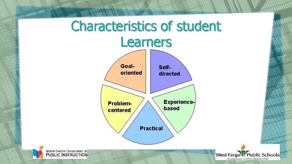 Characteristics of student Learners Goaloriented Selfdirected Experiencebased Problemcentered Practical 