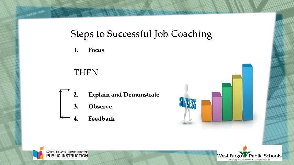 Steps to Successful Job Coaching 1. Focus THEN 2. Explain and Demonstrate 3. Observe