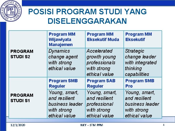 POSISI PROGRAM STUDI YANG DISELENGGARAKAN PROGRAM STUDI S 2 PROGRAM STUDI S 1 12/1/2020