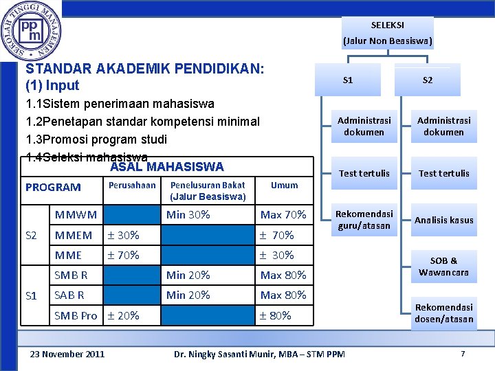 SELEKSI (Jalur Non Beasiswa) STANDAR AKADEMIK PENDIDIKAN: (1) Input S 1 1. 1 Sistem