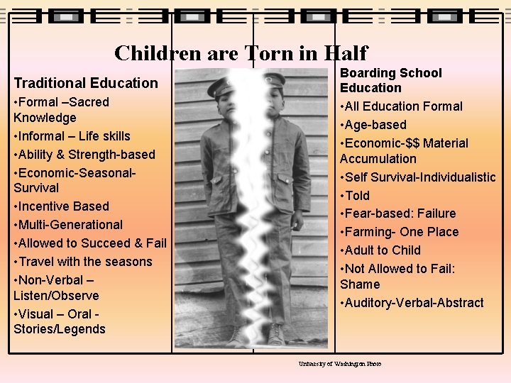 Children are Torn in Half Traditional Education • Formal –Sacred Knowledge • Informal –