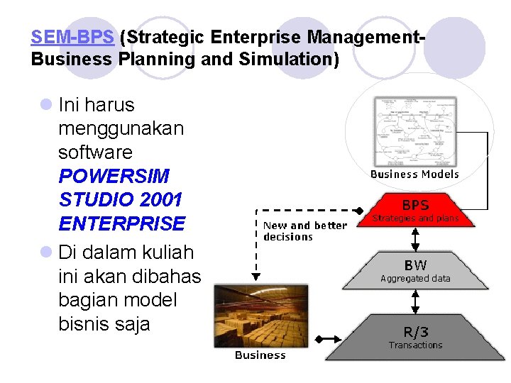 SEM-BPS (Strategic Enterprise Management. Business Planning and Simulation) l Ini harus menggunakan software POWERSIM