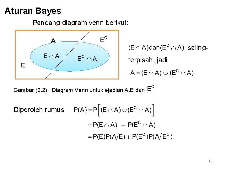 Aturan Bayes Pandang diagram venn berikut: saling- terpisah, jadi Gambar (2. 2). Diagram Venn