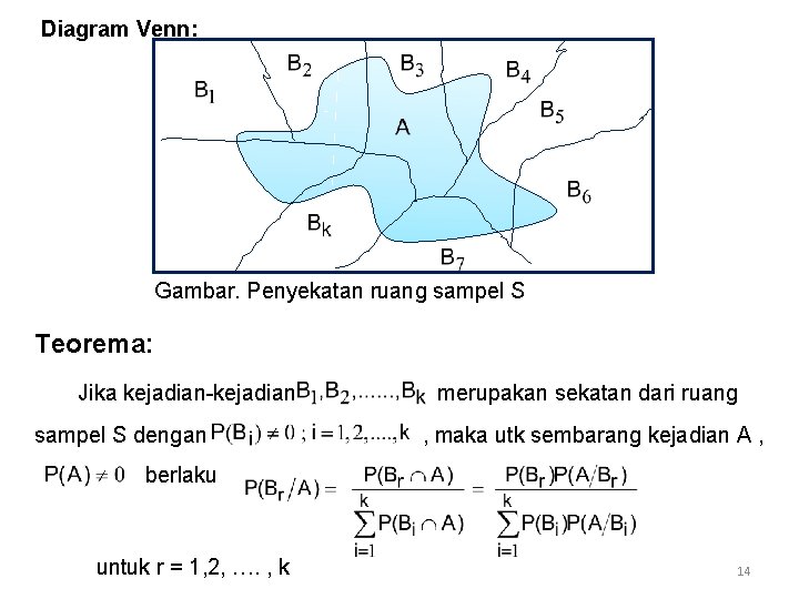 Diagram Venn: Gambar. Penyekatan ruang sampel S Teorema: Jika kejadian-kejadian merupakan sekatan dari ruang