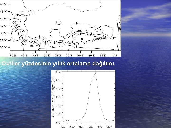 Outlier yüzdesinin yıllık ortalama dağılımı. 