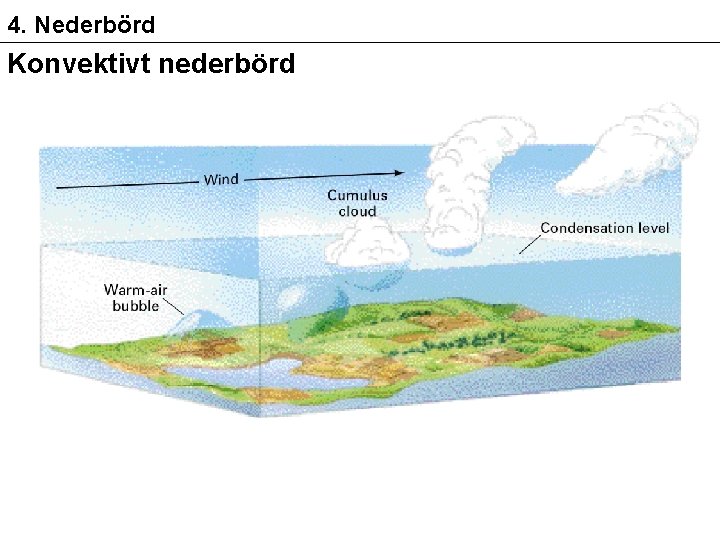 4. Nederbörd Konvektivt nederbörd 