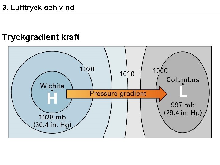 3. Lufttryck och vind Tryckgradient kraft 