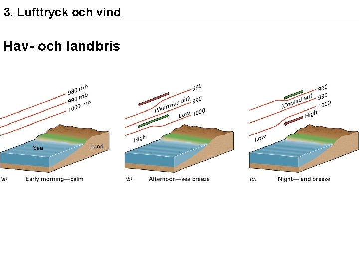 3. Lufttryck och vind Hav- och landbris 