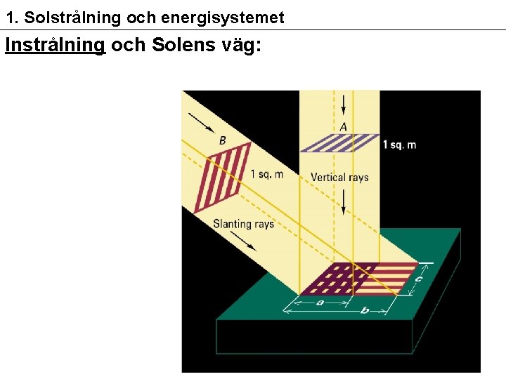 1. Solstrålning och energisystemet Instrålning och Solens väg: 