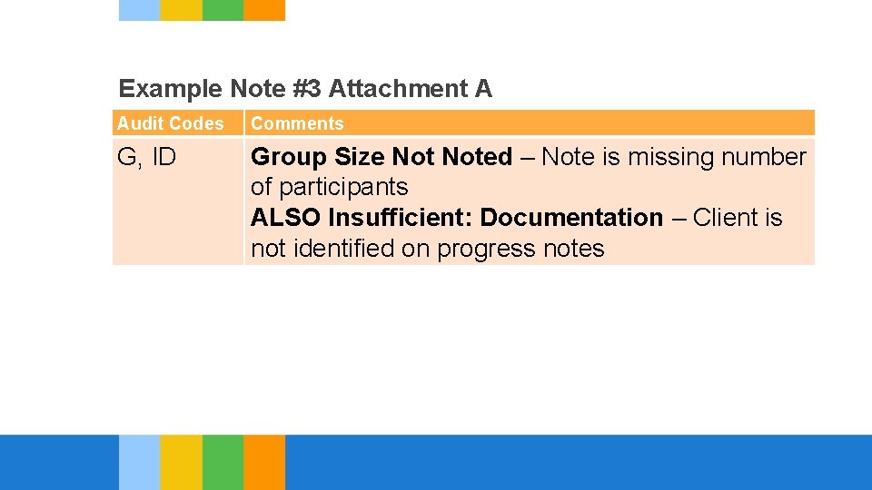 Example Note #3 Attachment A Audit Codes Comments G, ID Group Size Noted –