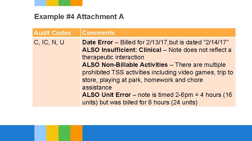 Example #4 Attachment A Audit Codes C, IC, N, U Comments Date Error –