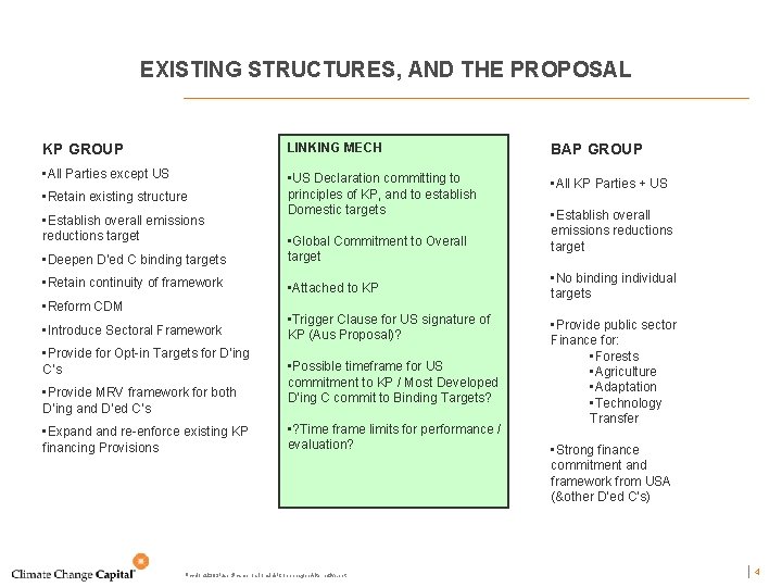 EXISTING STRUCTURES, AND THE PROPOSAL KP GROUP LINKING MECH BAP GROUP • All Parties