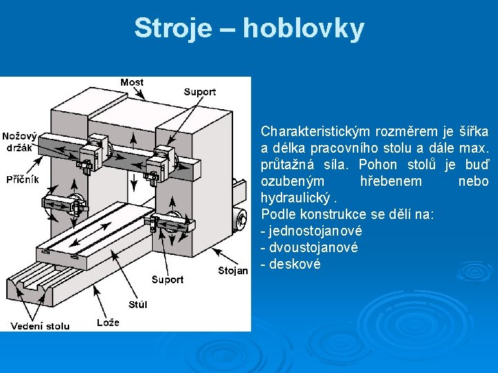 Stroje – hoblovky Charakteristickým rozměrem je šířka a délka pracovního stolu a dále max.