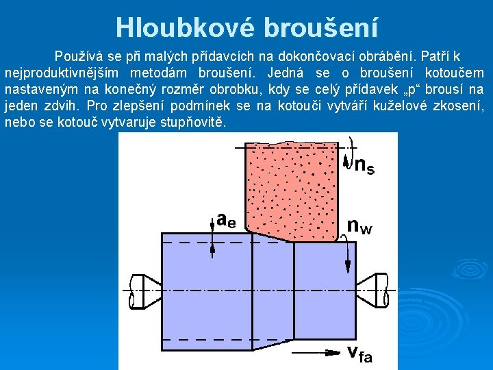 Hloubkové broušení Používá se při malých přídavcích na dokončovací obrábění. Patří k nejproduktivnějším metodám