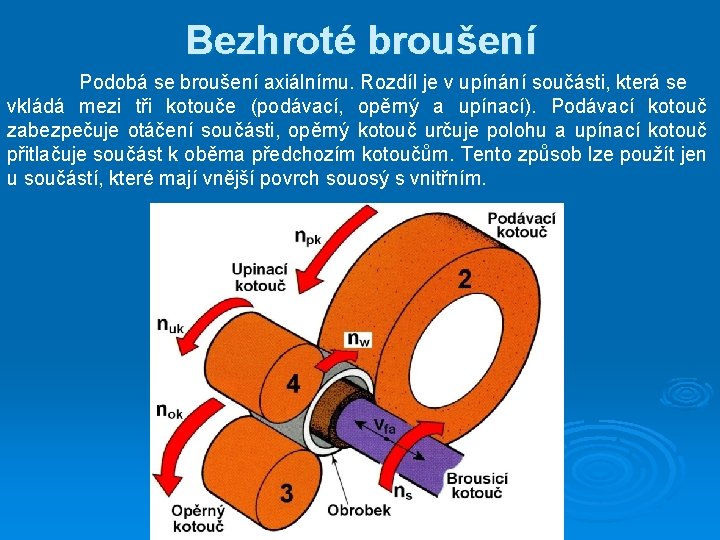 Bezhroté broušení Podobá se broušení axiálnímu. Rozdíl je v upínání součásti, která se vkládá