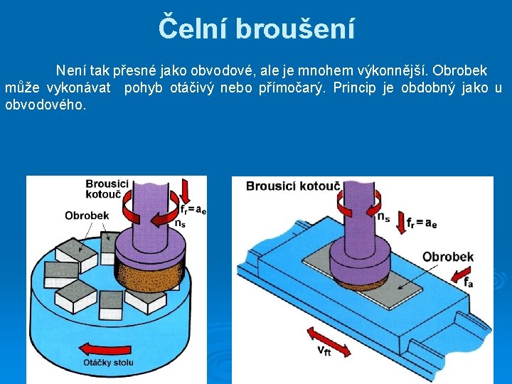 Čelní broušení Není tak přesné jako obvodové, ale je mnohem výkonnější. Obrobek může vykonávat