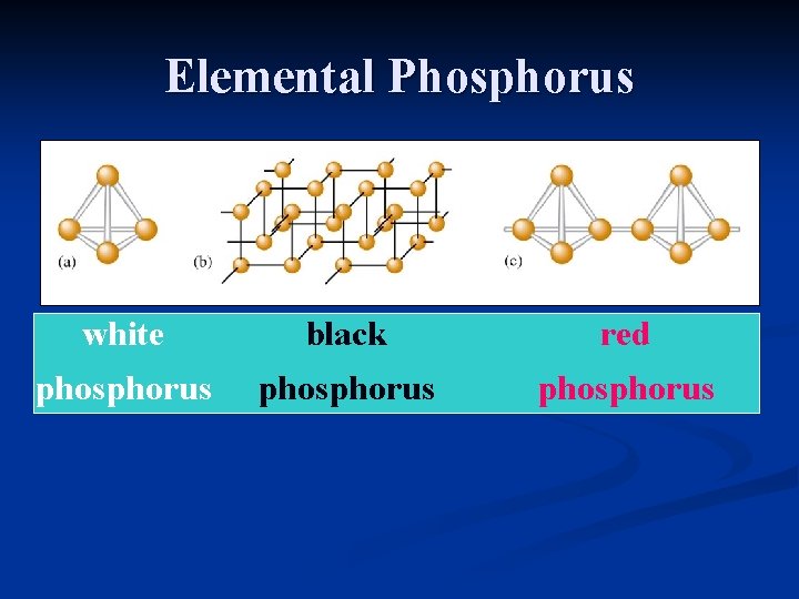 Elemental Phosphorus white black red phosphorus 