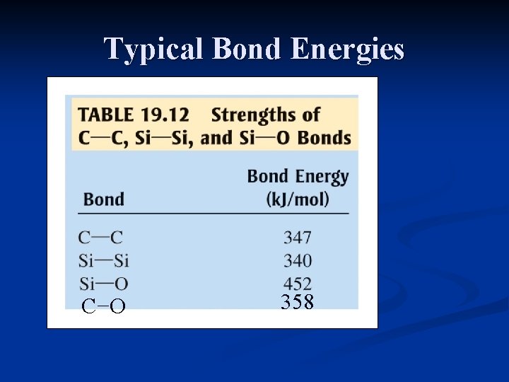 Typical Bond Energies C−O 358 