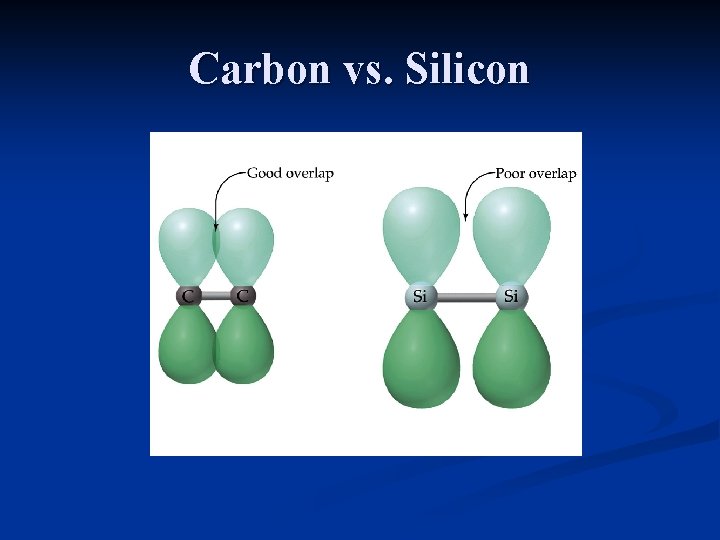 Carbon vs. Silicon 