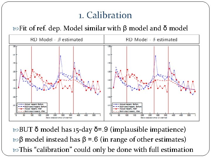 1. Calibration Fit of ref. dep. Model similar with β model and δ model
