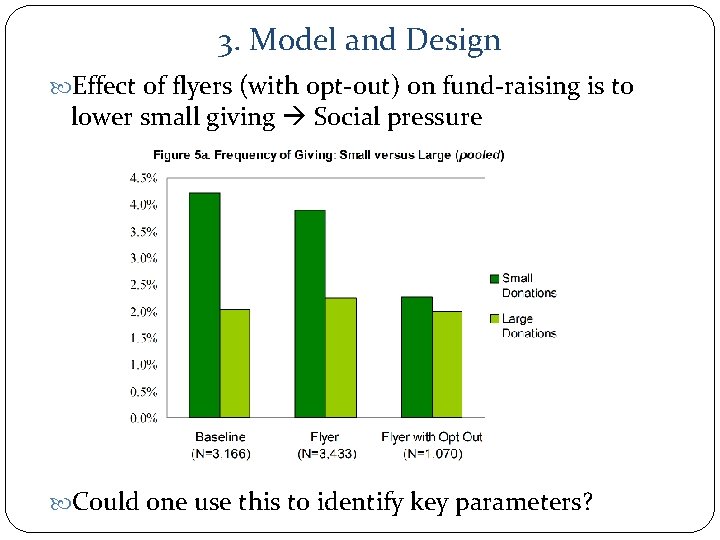 3. Model and Design Effect of flyers (with opt-out) on fund-raising is to lower