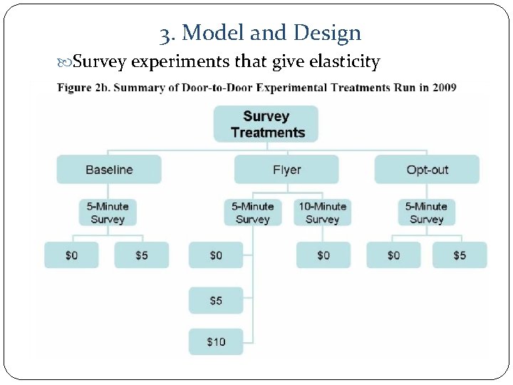 3. Model and Design Survey experiments that give elasticity 