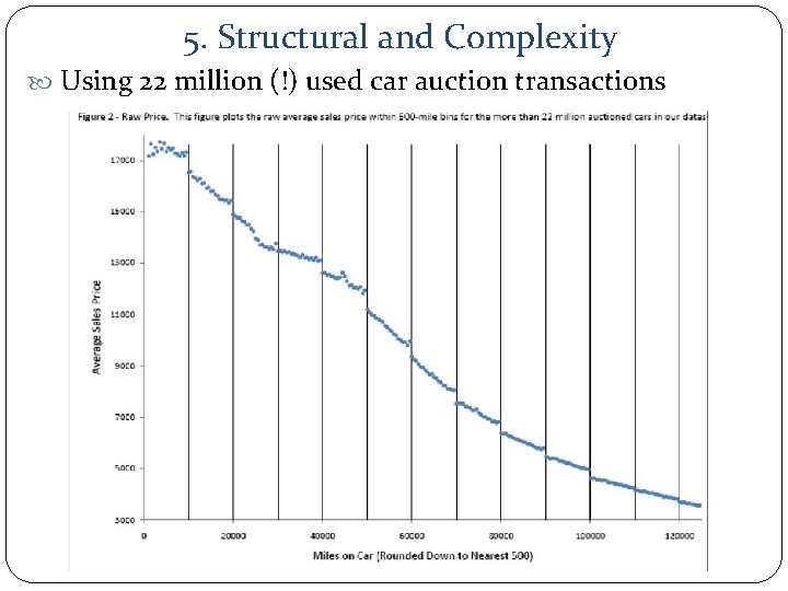 5. Structural and Complexity Using 22 million (!) used car auction transactions 