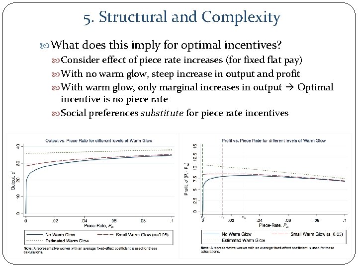 5. Structural and Complexity What does this imply for optimal incentives? Consider effect of