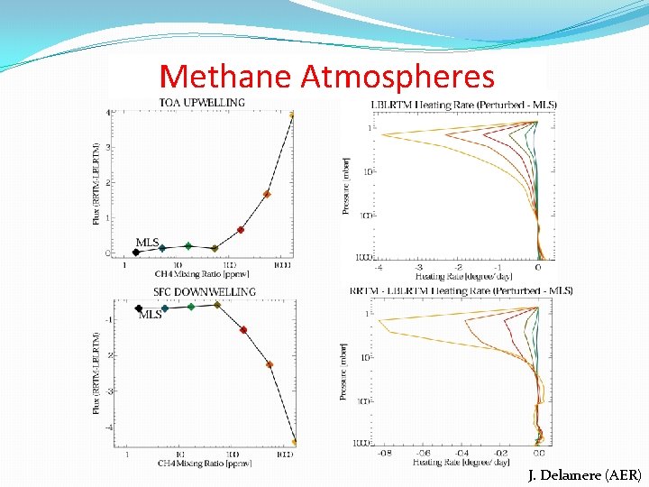 Methane Atmospheres J. Delamere (AER) 