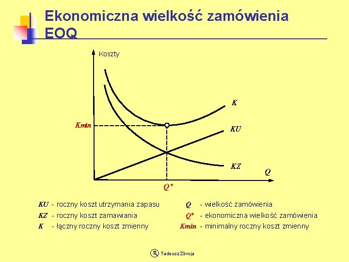 Ekonomiczna wielkość zamówienia EOQ Koszty K Kmin KU KZ Q Q* KU - roczny