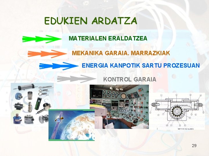 EDUKIEN ARDATZA MATERIALEN ERALDATZEA MEKANIKA GARAIA. MARRAZKIAK ENERGIA KANPOTIK SARTU PROZESUAN KONTROL GARAIA 29