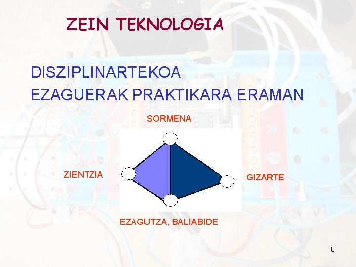 ZEIN TEKNOLOGIA DISZIPLINARTEKOA EZAGUERAK PRAKTIKARA ERAMAN SORMENA ZIENTZIA GIZARTE EZAGUTZA, BALIABIDE 8 